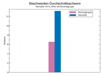 dieKontrollgruppe.de – erste Antworten auf lange gestellte Fragen