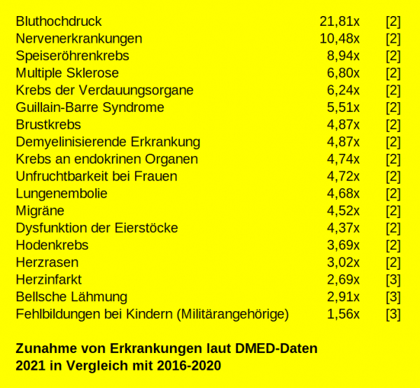 Zeigen medizinische Daten des US-Militärs deutlich die Impfnebenwirkungen?