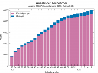 Erste Ergebnisse von &quot;dieKontrollgruppe.de&quot; belegen: Den Ungeimpften geht&#039;s gut!