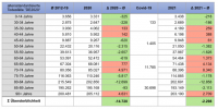 Analyse der Daten und Fakten zu Corona für Deutschland 2021