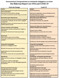 Miloz Matuschek: Willkommen in der Diktatur. In der Corona-Diktatur