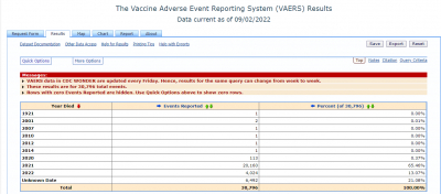 USA: Statistiken der VAERS-Datenbank (Vaccine Adverse Event Reporting System)