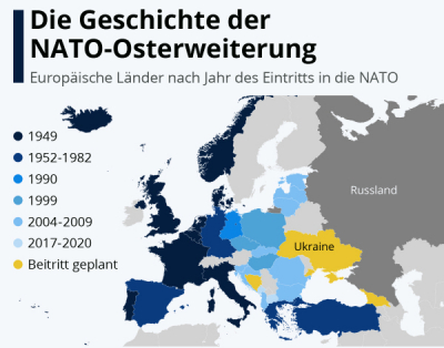 NATO-Gipfel in Vilnius: mit dem Latein am Ende